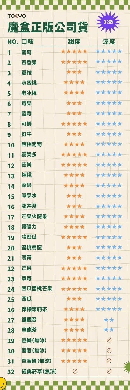 TOKYO東京魔盒煙彈🍬高質感12ml大容量❤️‍🔥只適用魔盒主機🍭滿五盒送魔盒主機一隻